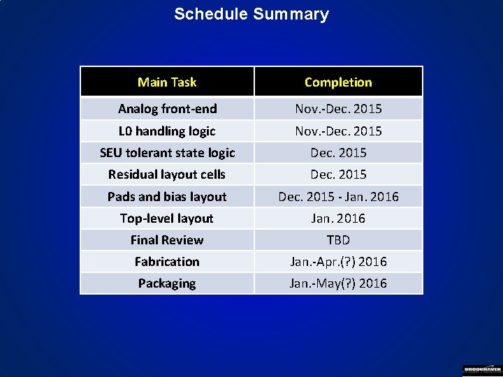 Schedule Summary Main Task Completion Analog front-end Nov. -Dec. 2015 L 0 handling logic