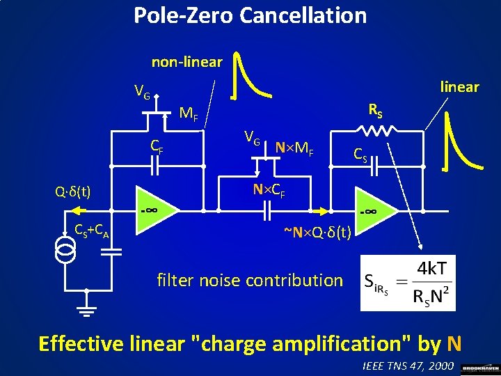 Pole-Zero Cancellation non-linear VG CF Q·δ(t) -∞ CS+CA RS MF VG N×MF CS N×CF