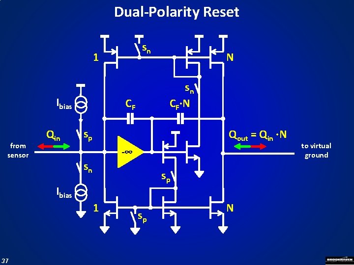 Dual-Polarity Reset sn 1 Ibias from sensor Qin sn CF·N CF sp Qout =