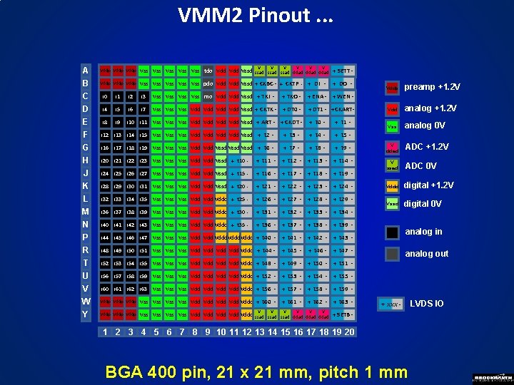 VMM 2 Pinout. . . A B C D E F G H J