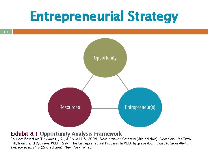 Entrepreneurial Strategy 8 -3 Exhibit 8. 1 Opportunity Analysis Framework Source: Based on Timmons,