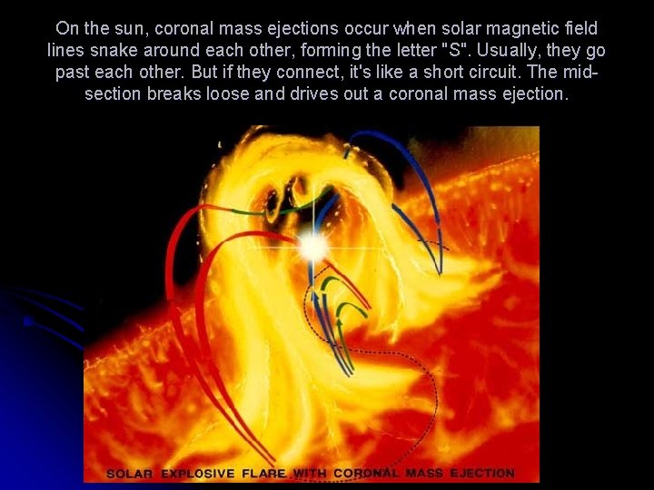 On the sun, coronal mass ejections occur when solar magnetic field lines snake around On the sun, coronal mass ejections occur when solar magnetic field lines snake around