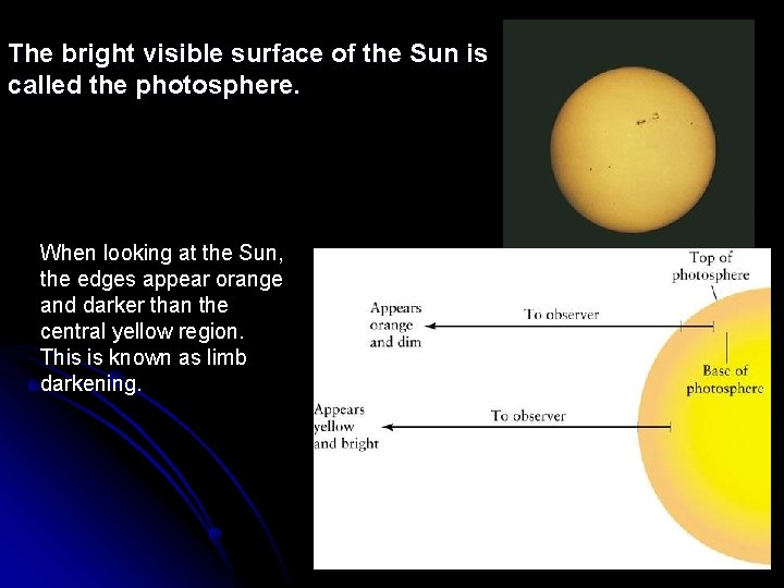The bright visible surface of the Sun is called the photosphere. When looking at The bright visible surface of the Sun is called the photosphere. When looking at