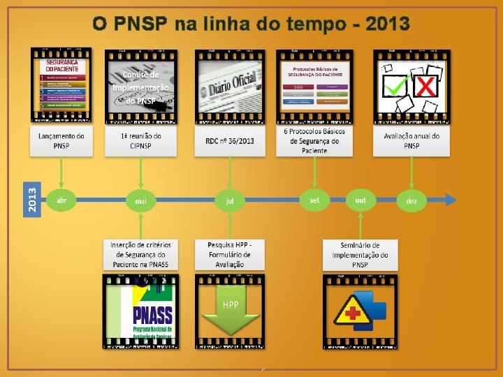O PNSP na linha do tempo - 2013 