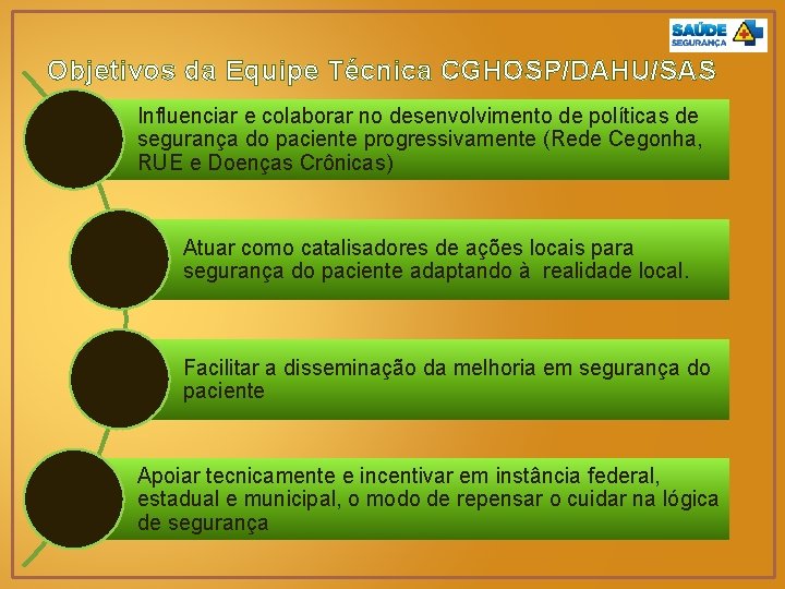 Objetivos da Equipe Técnica CGHOSP/DAHU/SAS Influenciar e colaborar no desenvolvimento de políticas de segurança