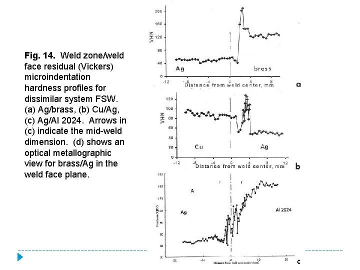 Fig. 14. Weld zone/weld face residual (Vickers) microindentation hardness profiles for dissimilar system FSW.
