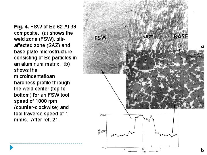 Fig. 4. FSW of Be 62 Al 38 composite. (a) shows the weld zone