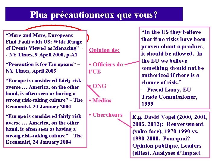 Plus précautionneux que vous? “More and More, Europeans Find Fault with US: Wide Range