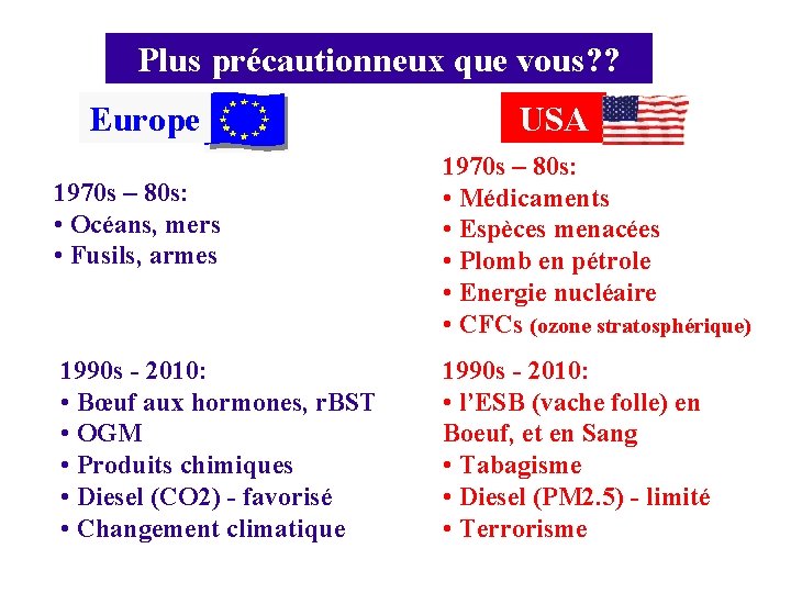 Plus précautionneux que vous? ? Europe 1970 s – 80 s: • Océans, mers