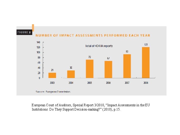 European Court of Auditors, Special Report 3/2010, “Impact Assessments in the EU Institutions: Do