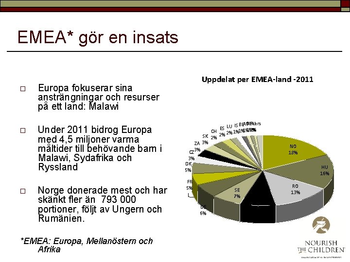 EMEA* gör en insats o o o Uppdelat per EMEA-land -2011 Europa fokuserar sina