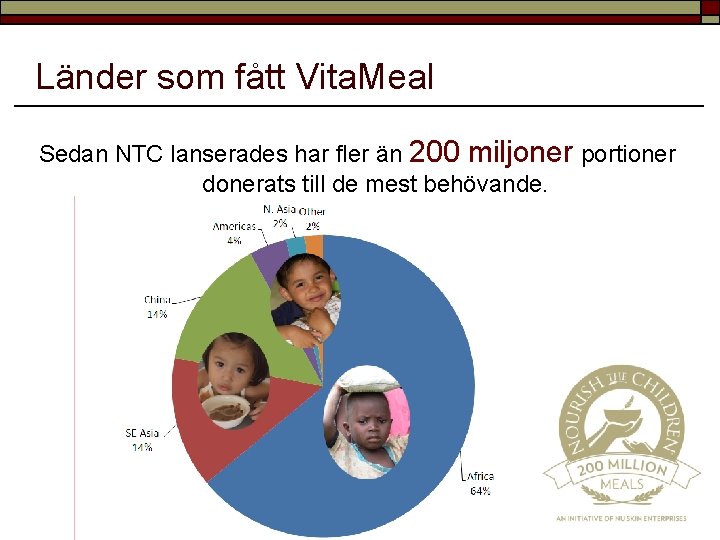 Länder som fått Vita. Meal Sedan NTC lanserades har fler än 200 miljoner portioner