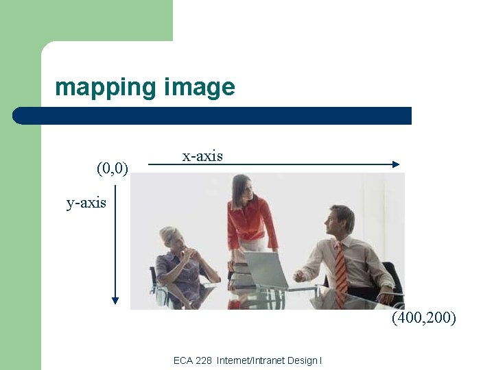 mapping image (0, 0) x-axis y-axis (400, 200) ECA 228 Internet/Intranet Design I 