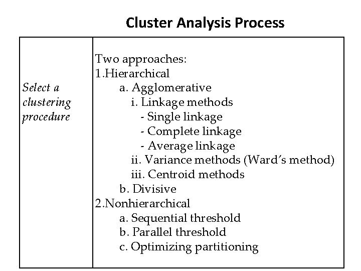 Cluster Analysis Process Select a clustering procedure Two approaches: 1. Hierarchical a. Agglomerative i.