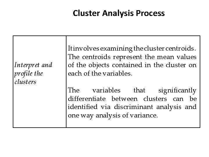 Cluster Analysis Process Interpret and profile the clusters It involves examining the cluster centroids.