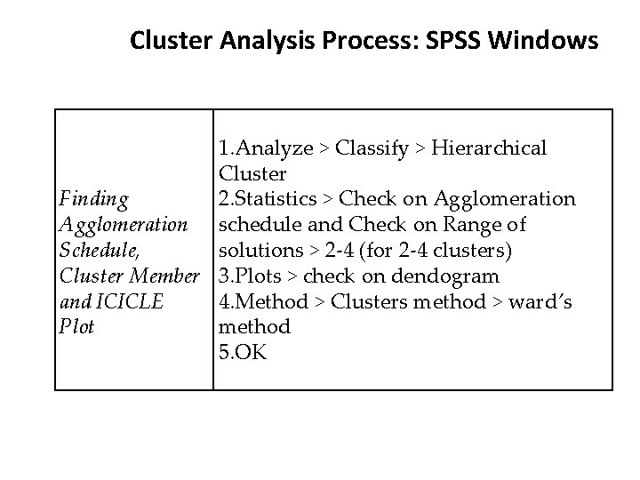 Cluster Analysis Process: SPSS Windows 1. Analyze > Classify > Hierarchical Cluster Finding 2.