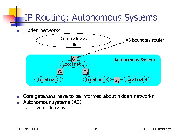 IP Routing: Autonomous Systems n Hidden networks Core gateways AS boundary router G 1