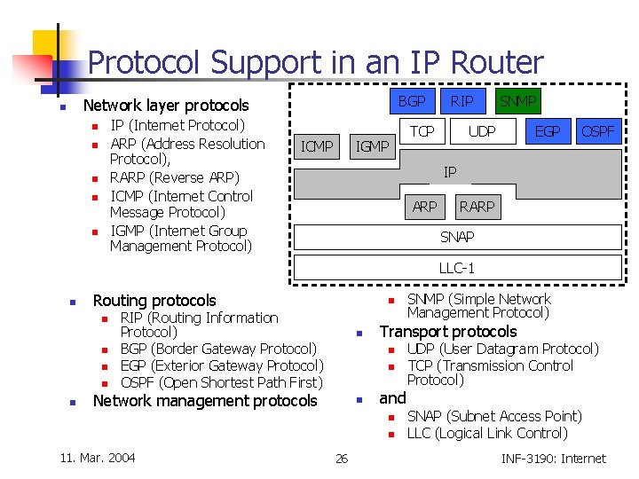 Protocol Support in an IP Router BGP Network layer protocols n IP (Internet Protocol)