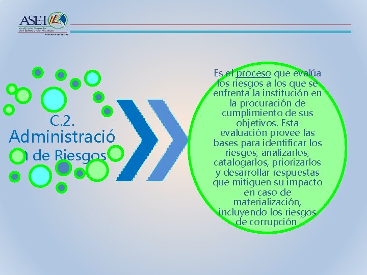 C. 2. Administració n de Riesgos Es el proceso que evalúa los riesgos a