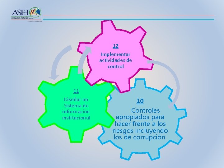 12 Implementar actividades de control 11 Diseñar un Sistema de información institucional 10 Controles