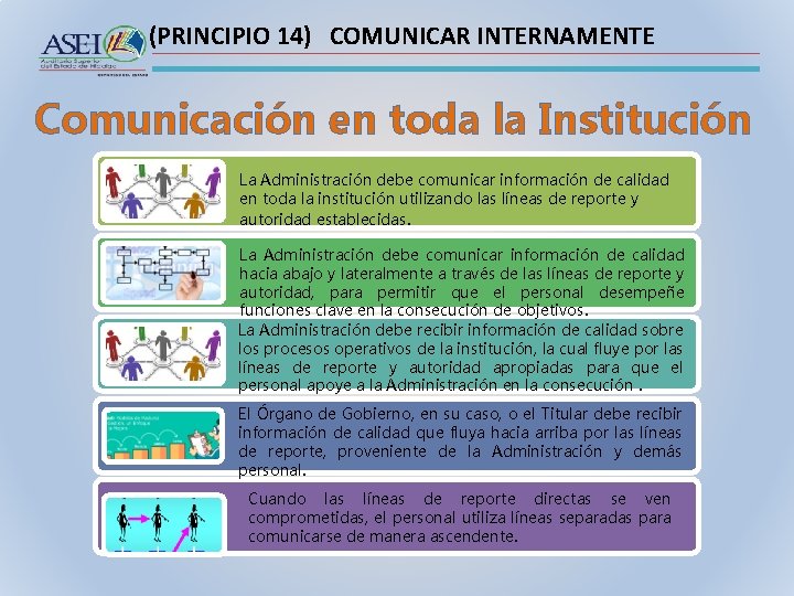 (PRINCIPIO 14) COMUNICAR INTERNAMENTE Comunicación en toda la Institución La Administración debe comunicar información