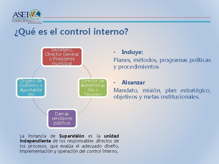 ¿Qué es el control interno? Secretario, Director General o Presidente municipal Órgano de Gobierno