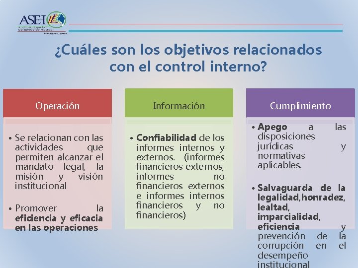 ¿Cuáles son los objetivos relacionados con el control interno? Operación • Se relacionan con