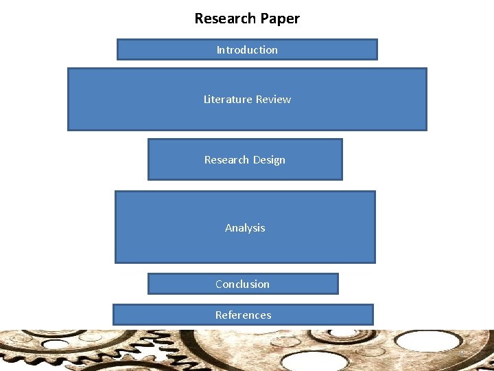 Research Paper Introduction Literature Review Research Design Analysis Conclusion References 8 