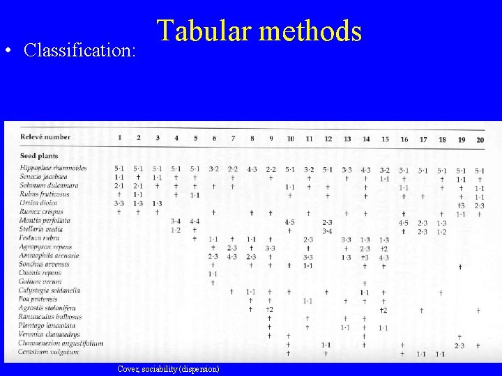  • Classification: Tabular methods Cover, sociability (dispersion) 