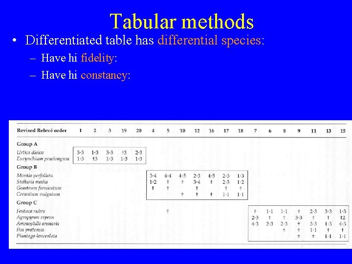 Tabular methods • Differentiated table has differential species: – Have hi fidelity: – Have