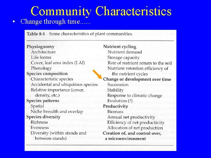 Community Characteristics • Change through time. . . 