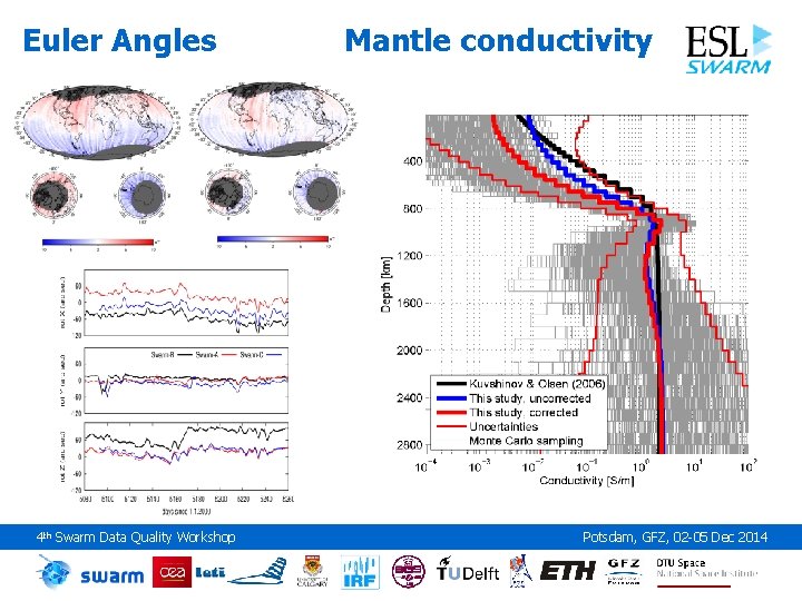 Euler Angles 4 th Swarm Data Quality Workshop Mantle conductivity Potsdam, GFZ, 02 -05