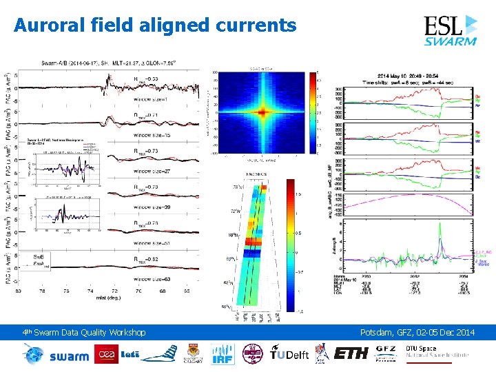 Auroral field aligned currents 4 th Swarm Data Quality Workshop Potsdam, GFZ, 02 -05