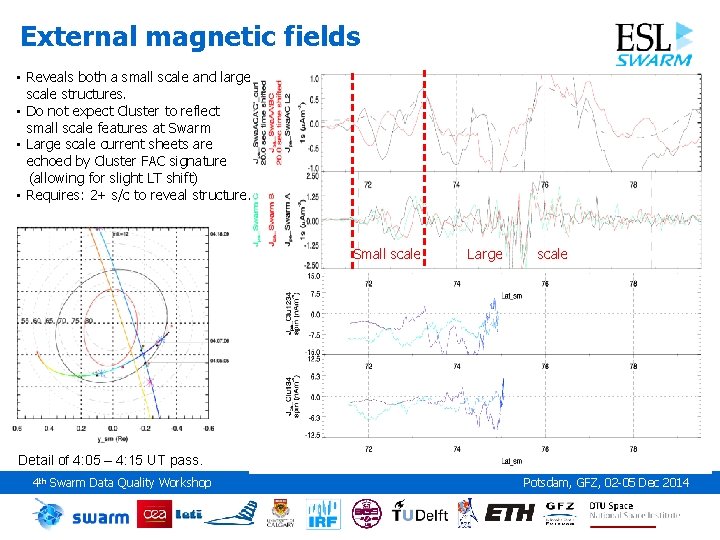 External magnetic fields • Reveals both a small scale and large scale structures. •