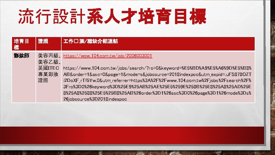 流行設計系人才培育目標 培育目 標 證照 作� 涵/職缺介紹連結 彩妝師 美容丙級、 https: //wow. 104. com. tw/job/2006003001 美容乙級、