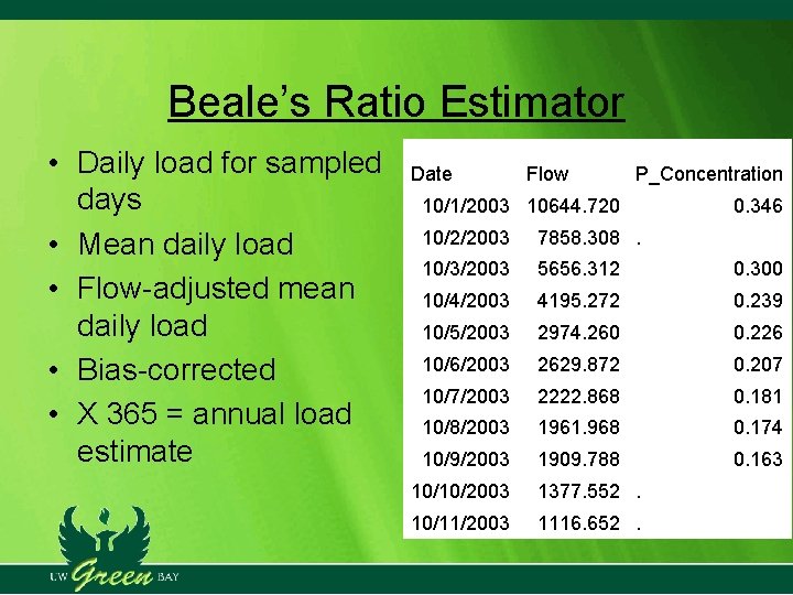 Beale’s Ratio Estimator • Daily load for sampled days • Mean daily load • Beale’s Ratio Estimator • Daily load for sampled days • Mean daily load •