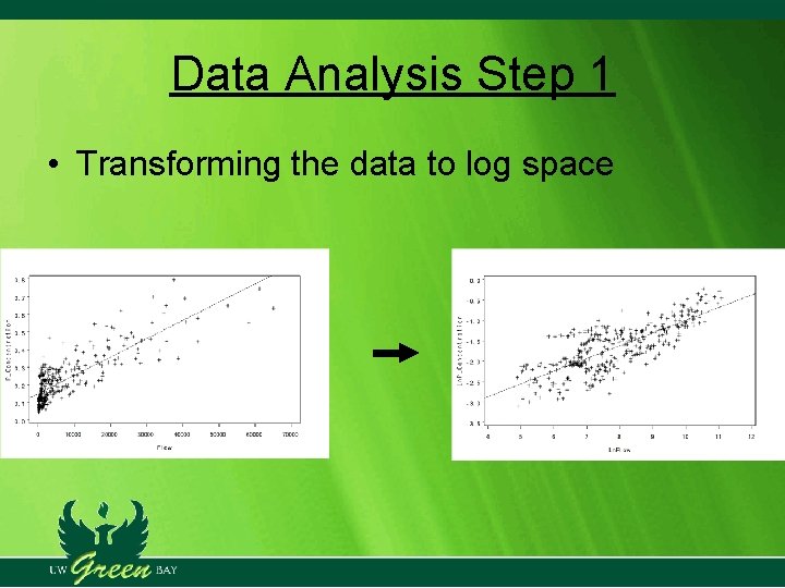 Data Analysis Step 1 • Transforming the data to log space Data Analysis Step 1 • Transforming the data to log space