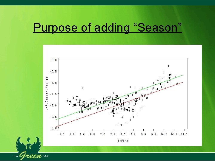 Purpose of adding “Season” Purpose of adding “Season”