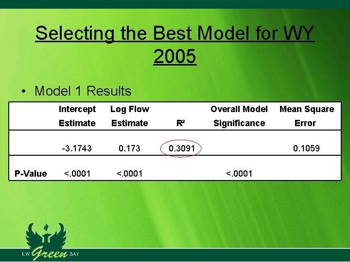 Selecting the Best Model for WY 2005 • Model 1 Results Intercept Log Flow Selecting the Best Model for WY 2005 • Model 1 Results Intercept Log Flow