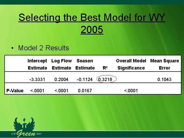 Selecting the Best Model for WY 2005 • Model 2 Results Intercept Log Flow Selecting the Best Model for WY 2005 • Model 2 Results Intercept Log Flow