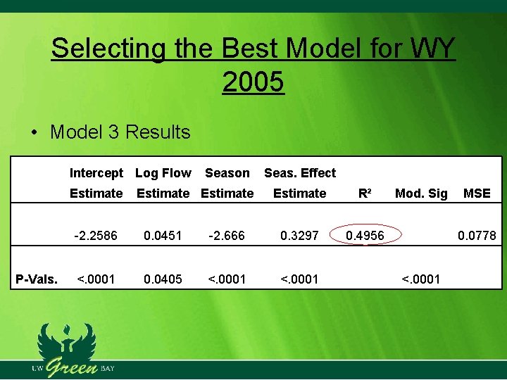 Selecting the Best Model for WY 2005 • Model 3 Results Intercept Log Flow Selecting the Best Model for WY 2005 • Model 3 Results Intercept Log Flow