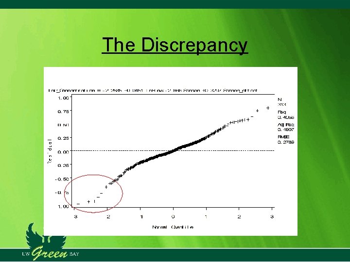 The Discrepancy The Discrepancy