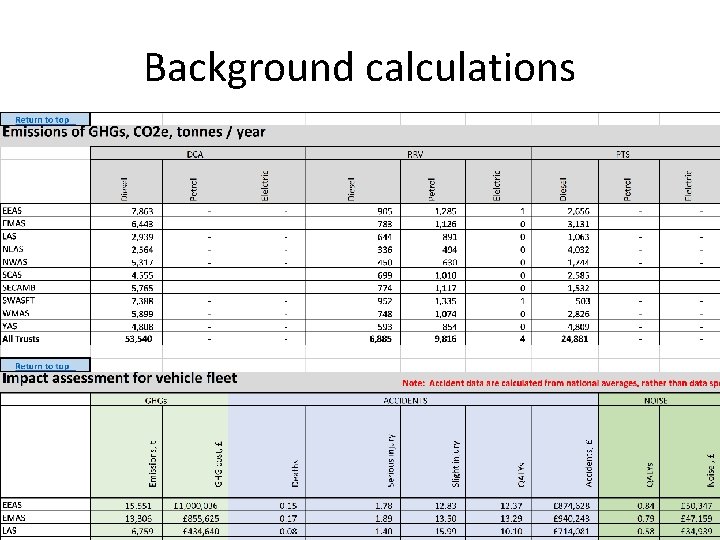 Background calculations 