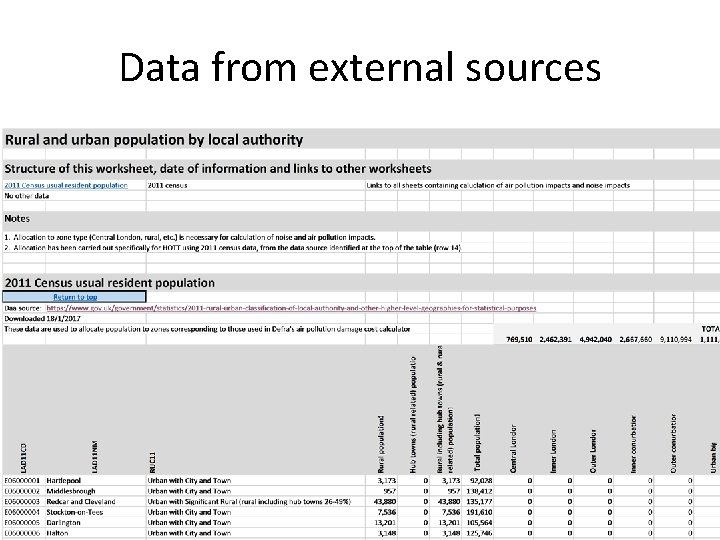 Data from external sources 