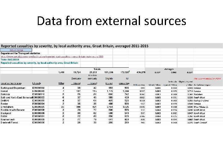 Data from external sources 