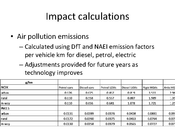 Impact calculations • Air pollution emissions – Calculated using Df. T and NAEI emission
