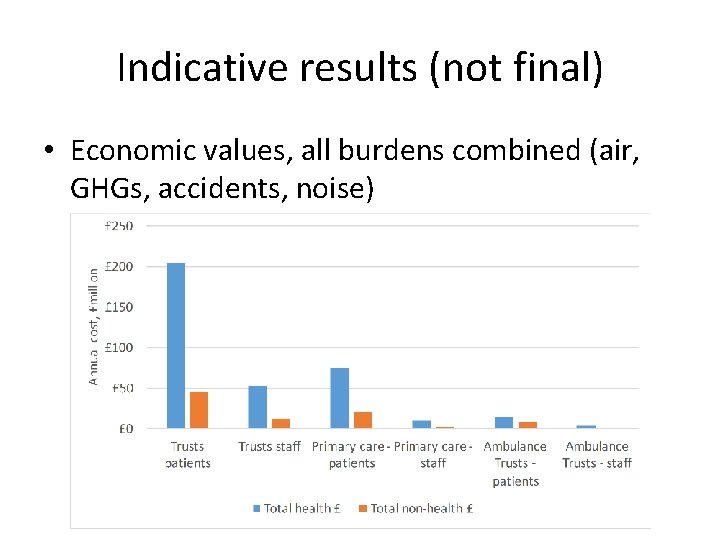 Indicative results (not final) • Economic values, all burdens combined (air, GHGs, accidents, noise)