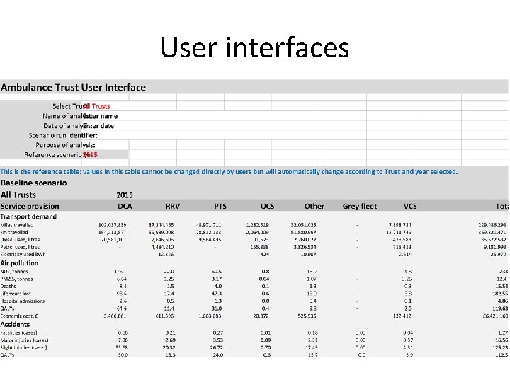 User interfaces 