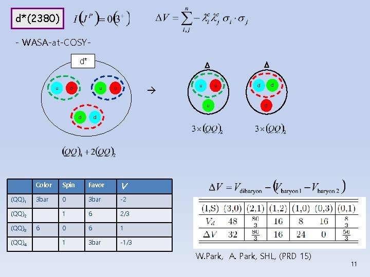 d*(2380) - WASA-at-COSYd* u d u u u Color Spin Favor V 3 bar