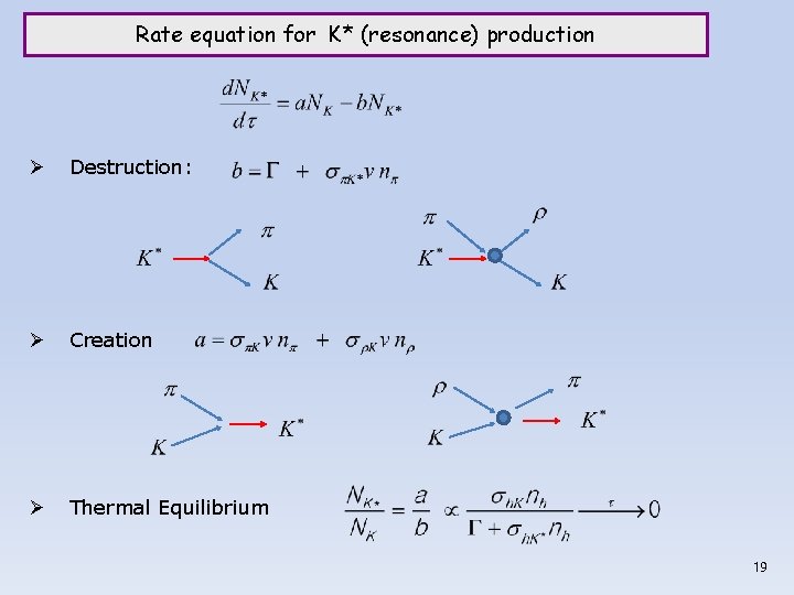 Rate equation for K* (resonance) production Ø Destruction: Ø Creation Ø Thermal Equilibrium 19